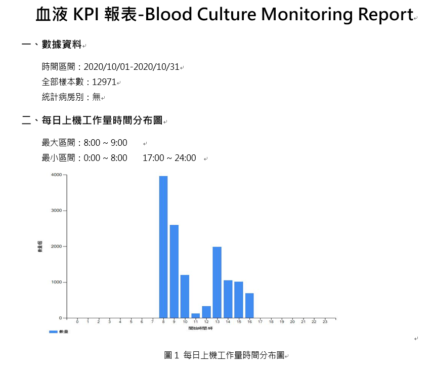 智韜科技研發KPI報表生成軟體，報告圖表內容展示