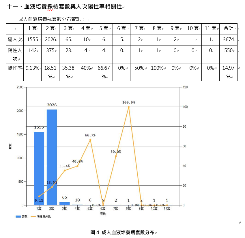 智韜科技研發KPI報表生成軟體，報告表格和圖表內容展示