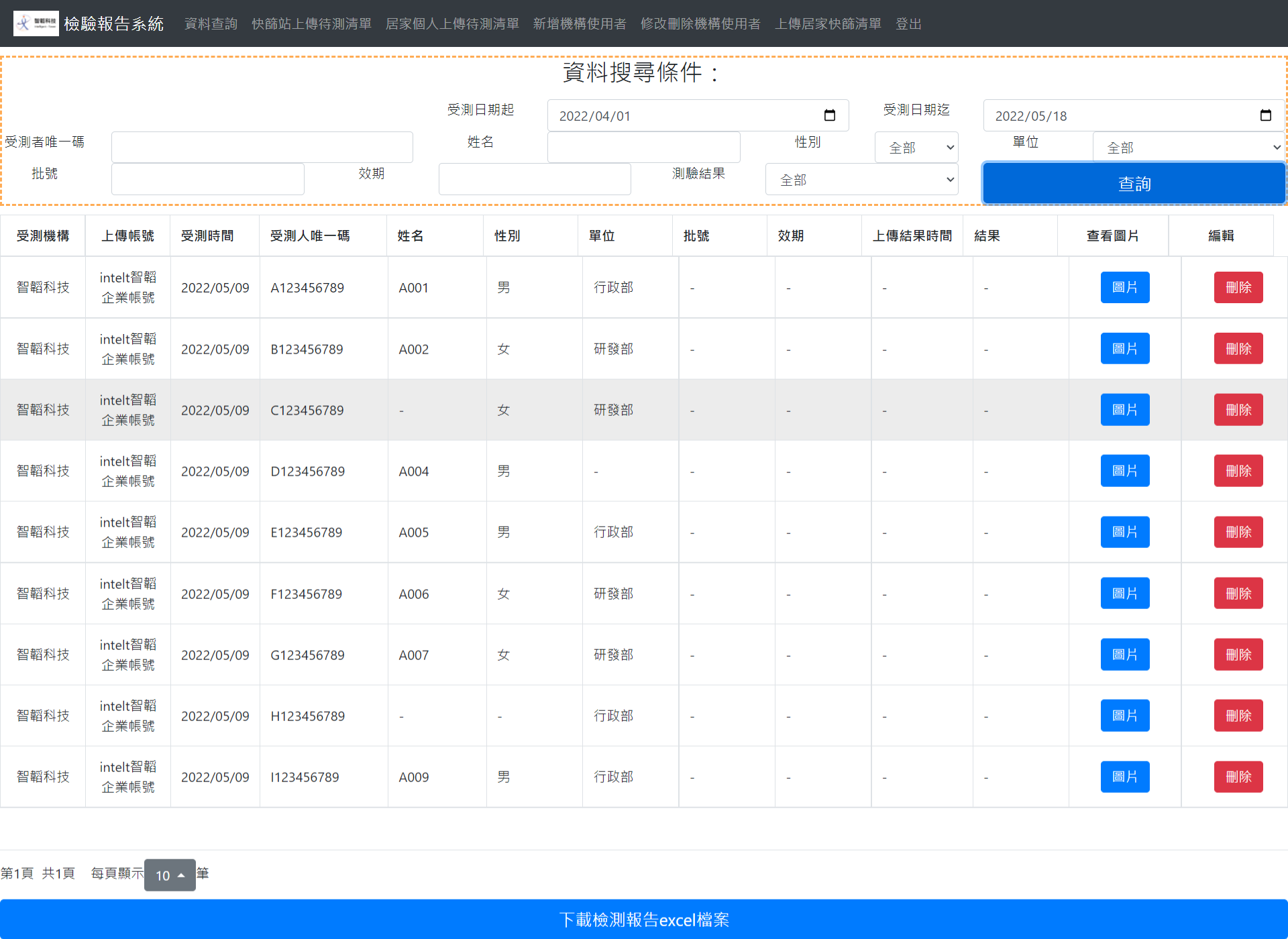 智韜快篩檢測報告系統的管理後台頁面展示