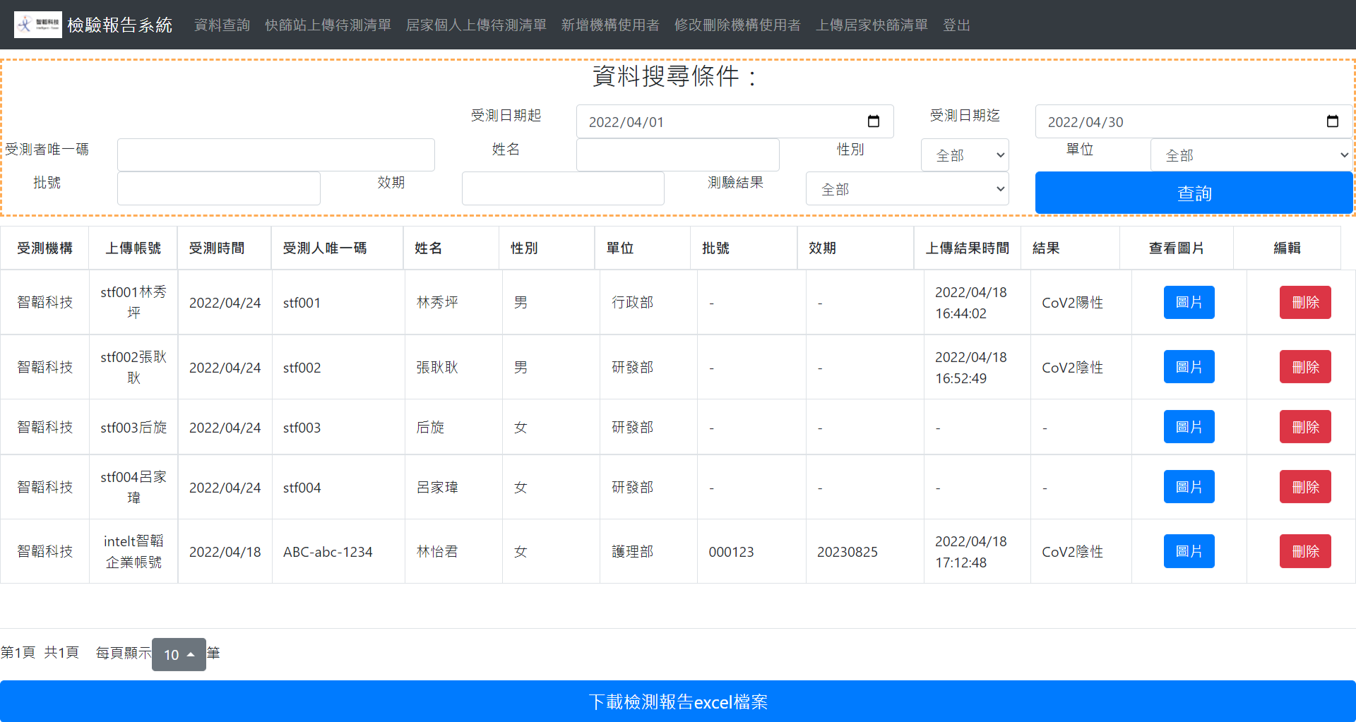 智韜快篩檢測報告系統的管理後台頁面展示